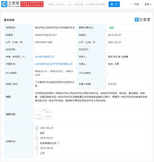 华为 汽车 专利有多少